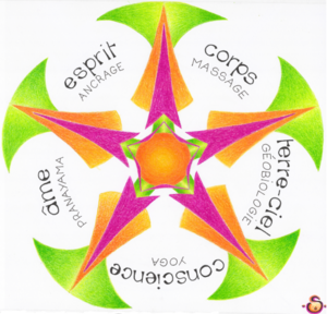 Guillaume Mazé Hérouville-Saint-Clair, Coach de vie, Géobiologie, Massage bien-être, Thérapeute